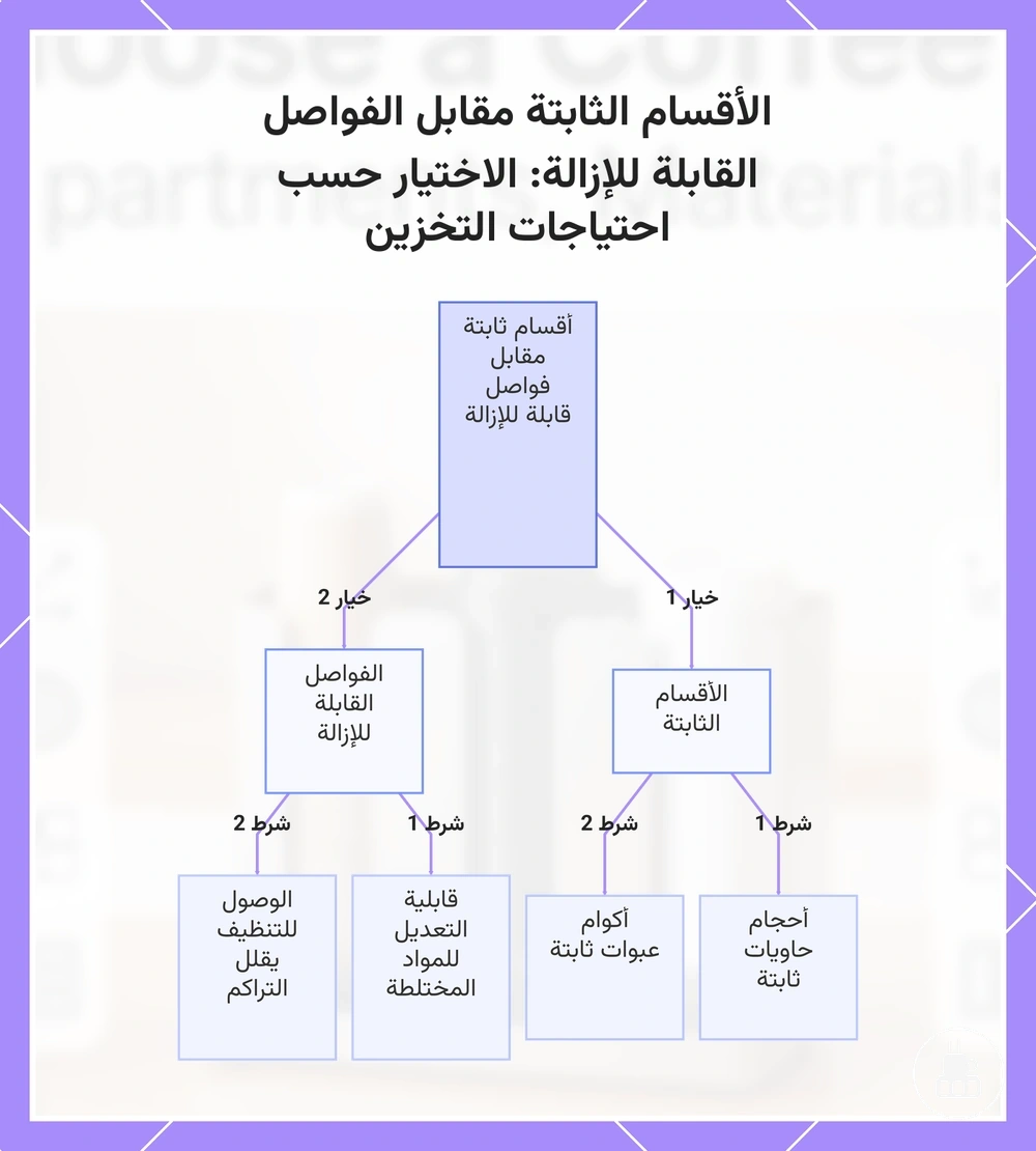 الأقسام الثابتة مقابل الفواصل القابلة للإزالة: الاختيار حسب احتياجات التخزين