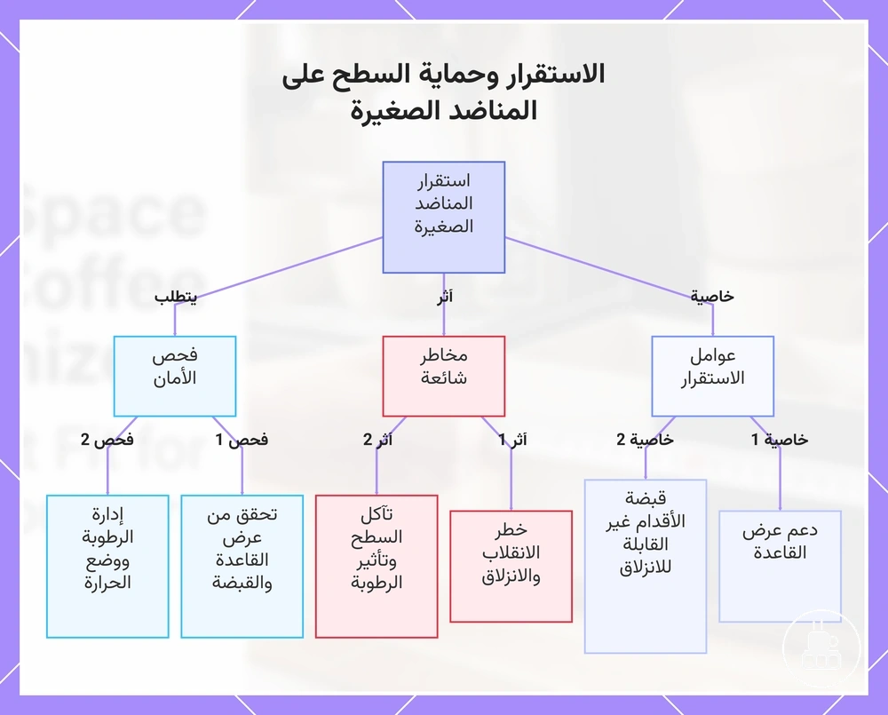 الاستقرار وحماية السطح على المناضد الصغيرة