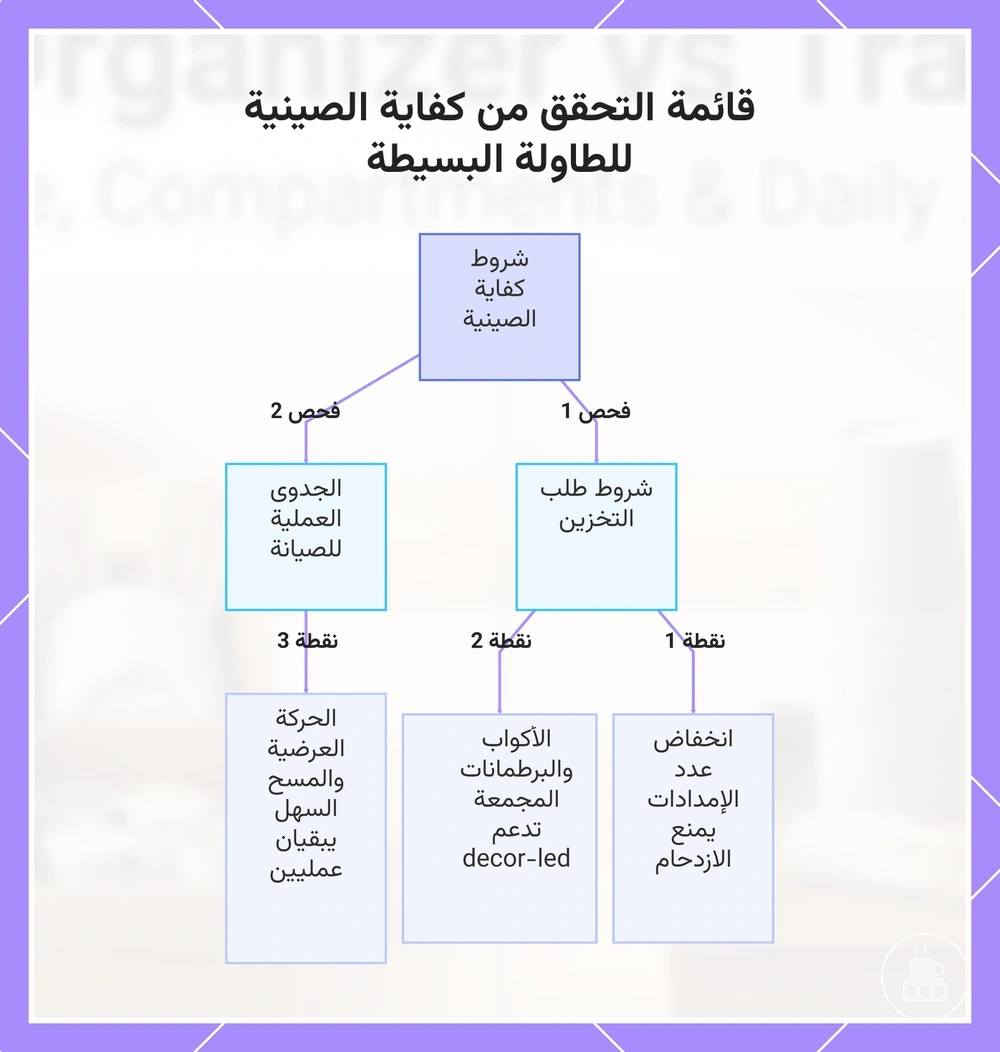 قائمة التحقق من كفاية الصينية للطاولة البسيطة