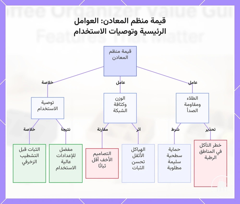 قيمة منظم المعادن: العوامل الرئيسية وتوصيات الاستخدام