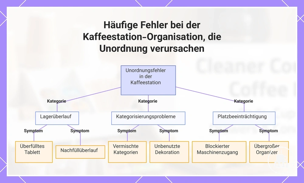 Häufige Fehler bei der Kaffeestation-Organisation, die Unordnung verursachen