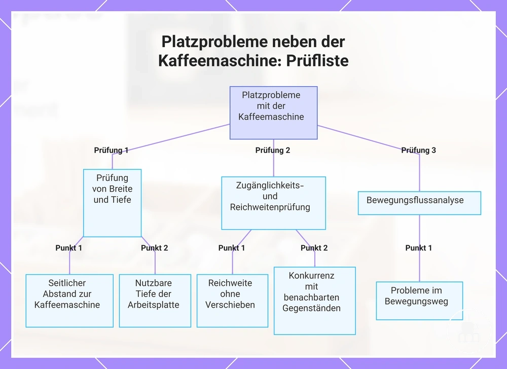 Platzprobleme neben der Kaffeemaschine: Prüfliste