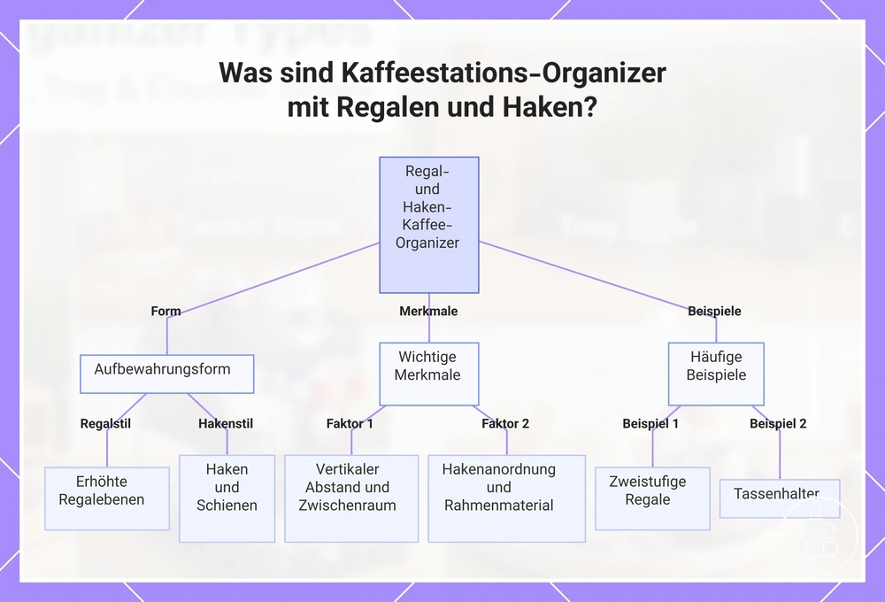Was sind Kaffeestations-Organizer mit Regalen und Haken?