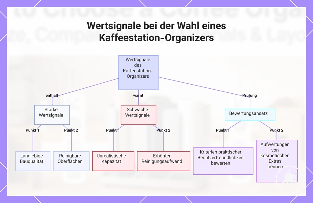 Wertsignale bei der Wahl eines Kaffeestation-Organizers