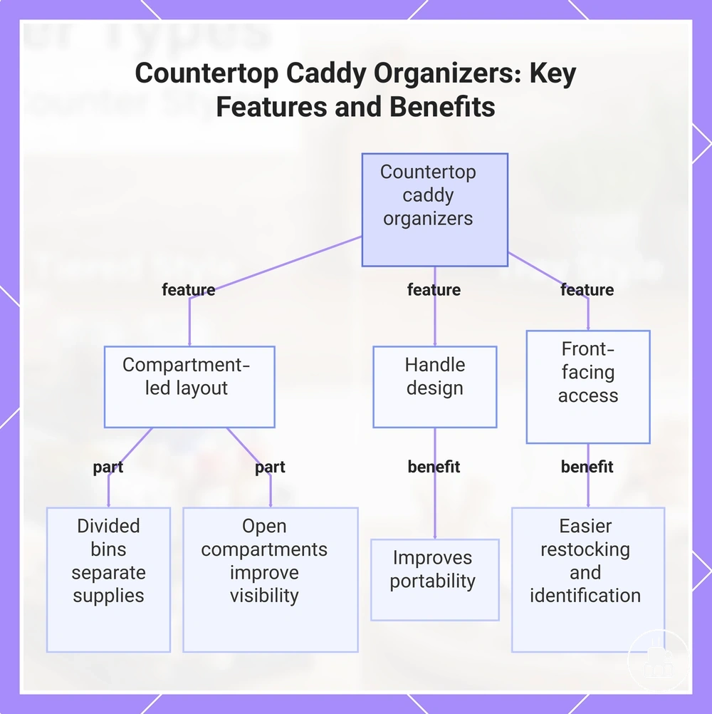 Countertop Caddy Organizers: Key Features and Benefits