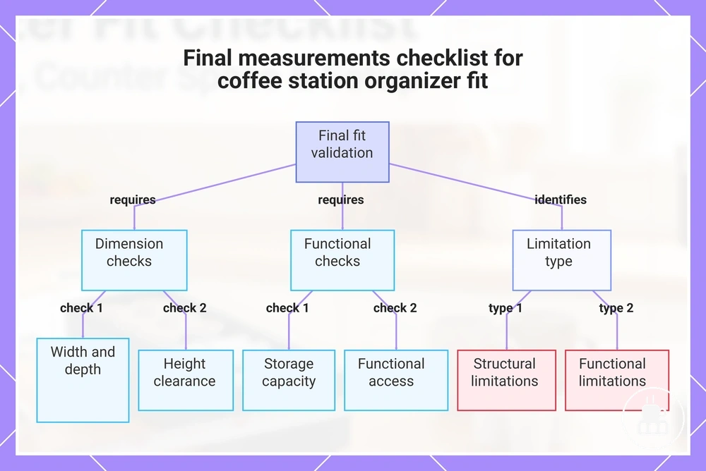 Final measurements checklist for coffee station organizer fit