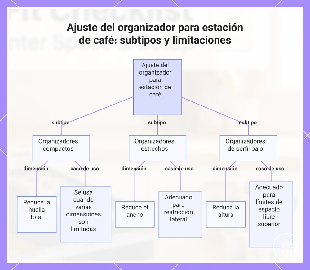 Ajuste del organizador para estación de café: subtipos y limitaciones