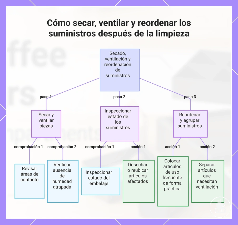 Cómo secar, ventilar y reordenar los suministros después de la limpieza