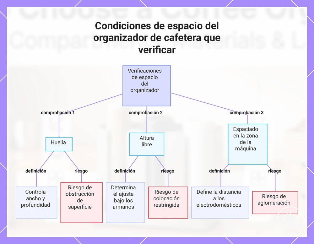 Condiciones de espacio del organizador de cafetera que verificar