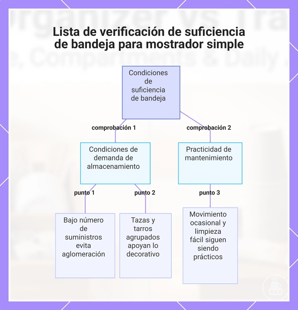 Lista de verificación de suficiencia de bandeja para mostrador simple