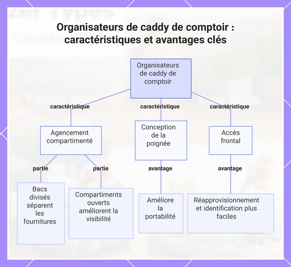 Organisateurs de caddy de comptoir : caractéristiques et avantages clés