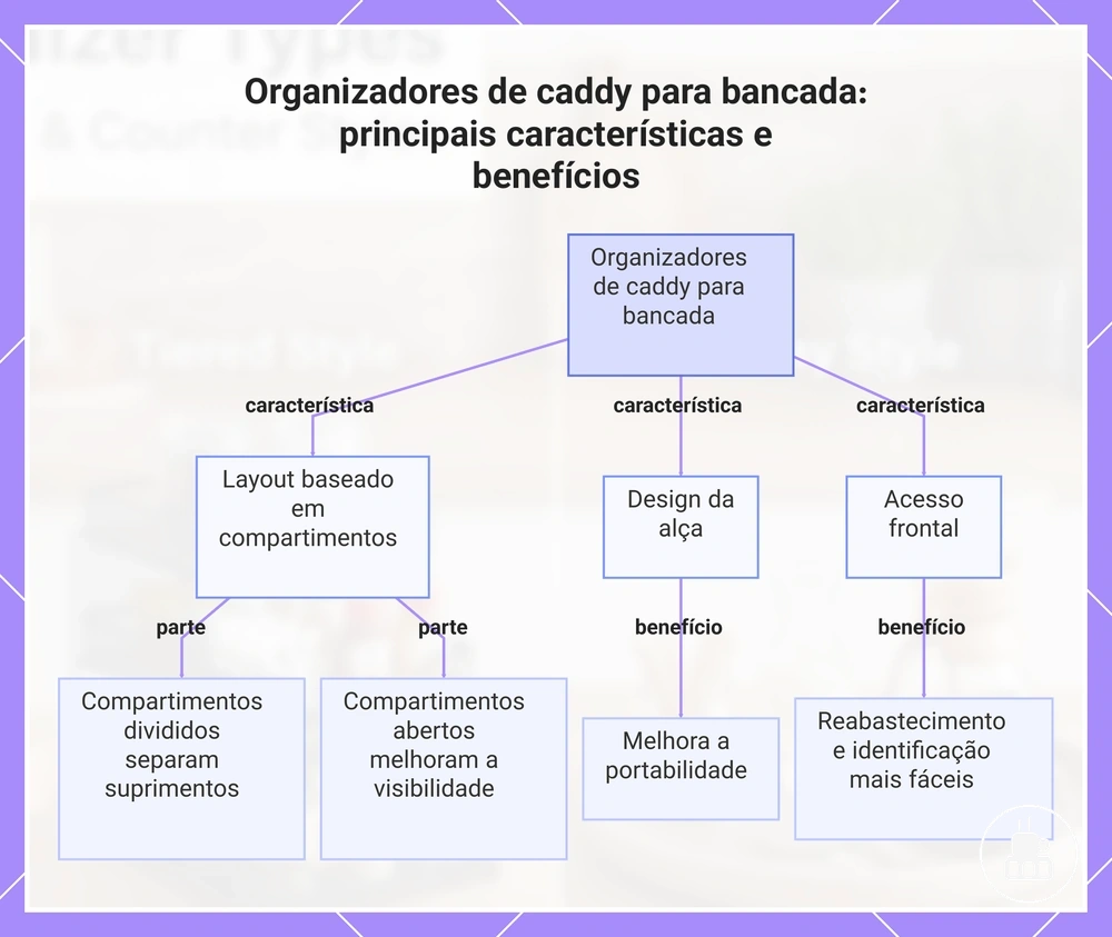 Organizadores de caddy para bancada: principais características e benefícios