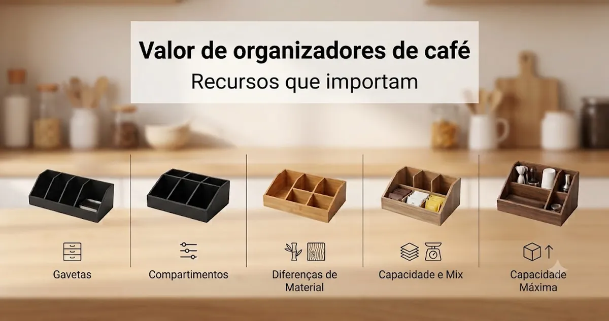 Comparação de recursos de organizadores para estação de café com gavetas, compartimentos, materiais e capacidade de armazenamento