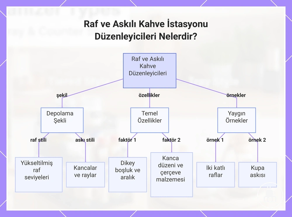 Raf ve Askılı Kahve İstasyonu Düzenleyicileri Nelerdir?