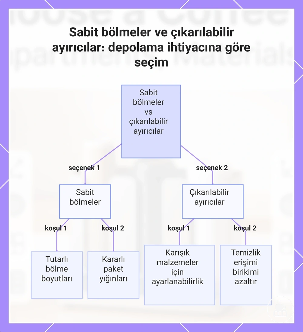 Sabit bölmeler ve çıkarılabilir ayırıcılar: depolama ihtiyacına göre seçim
